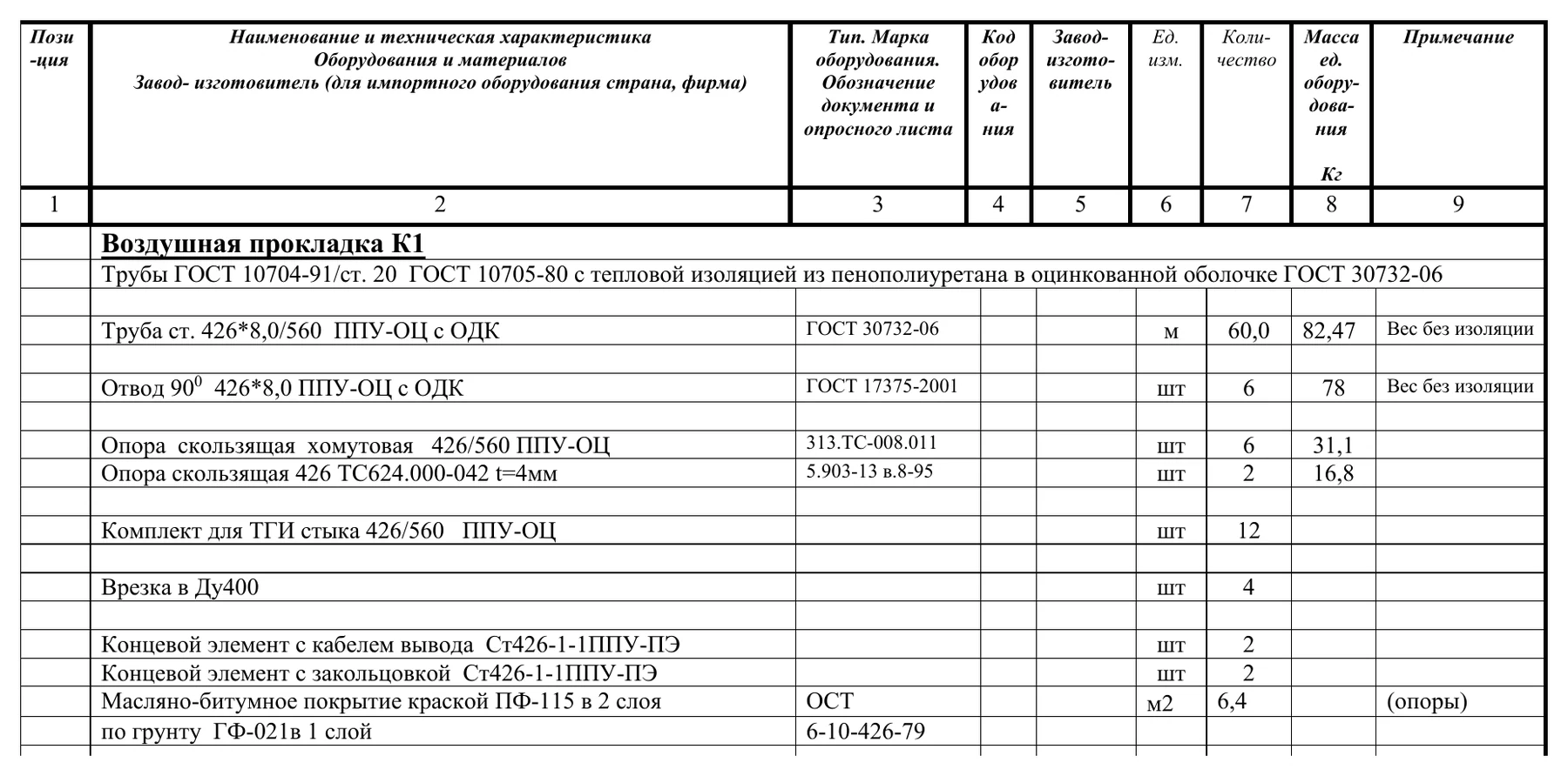 Пример 5 — воздушная прокладка: трубы и отводы 426/560 ППУ-ОЦ с ОДК, хомутовые опоры, КЗС, концевые элементы
